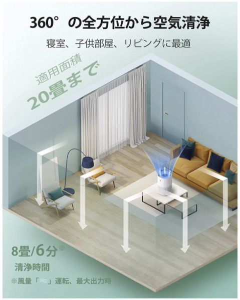 空気清浄機　部屋