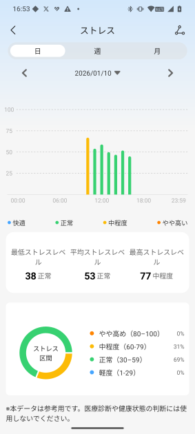 FOSMET R1　ストレスレベル　スマートウォッチ